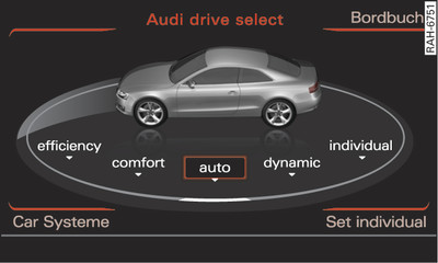 MMI*: Drive select